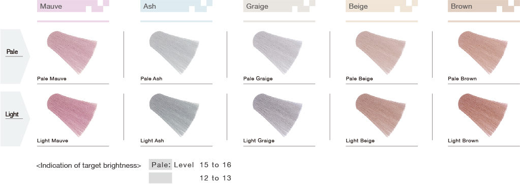 Color Chart : Serum Color